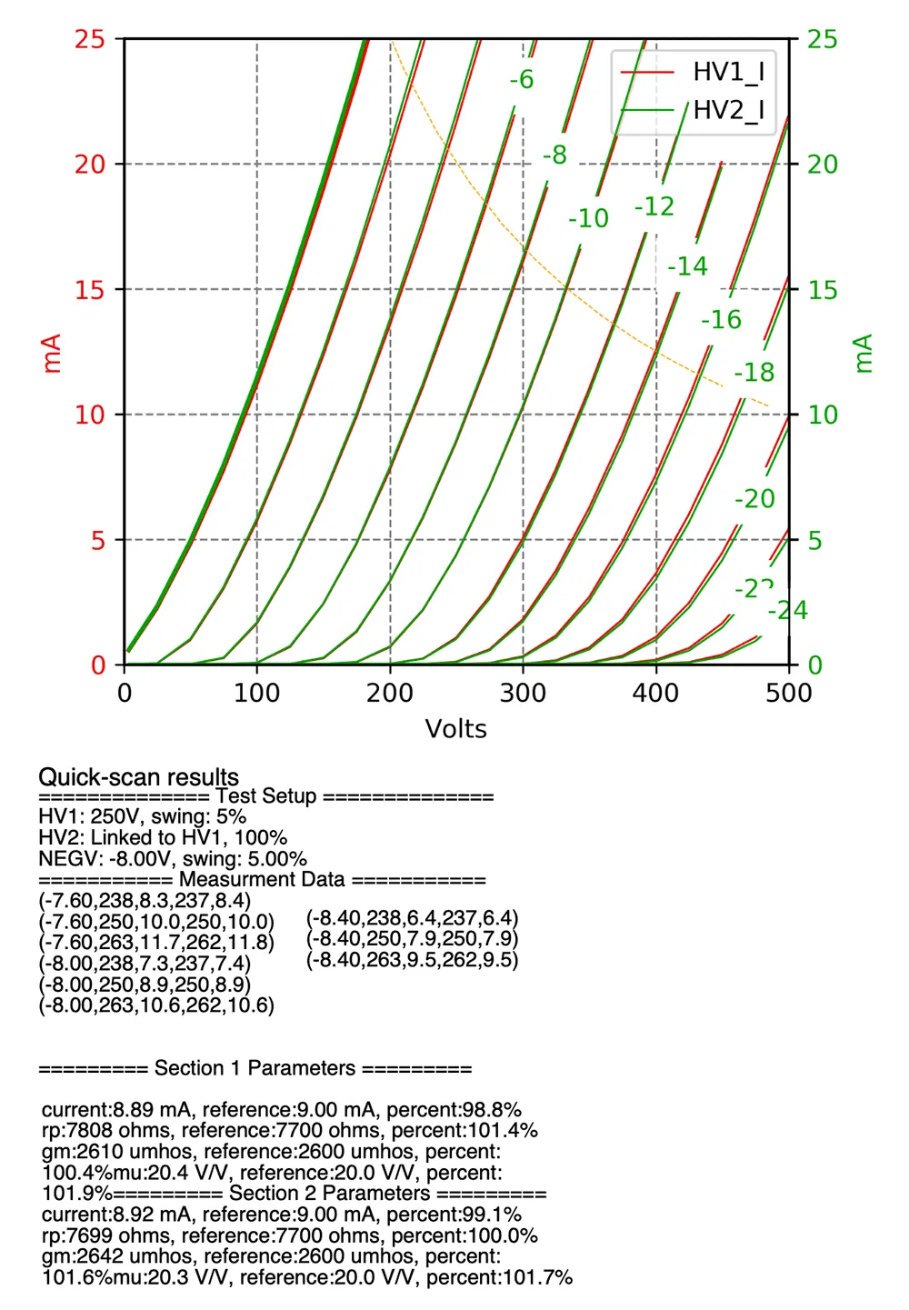 vacuum tube test report